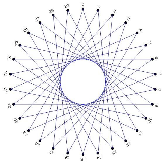 Круг из 8 точек. Изонить для начинающих схемы с цифрами круг. Изонить окружность 24 точки. Техника изонить для начинающих схемы с цифрами круга для начинающих. Изонить окружность схема для начинающих.